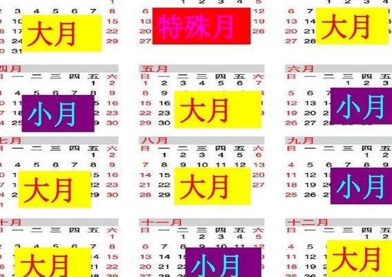 月初是几号到几号（月初是几号啊）