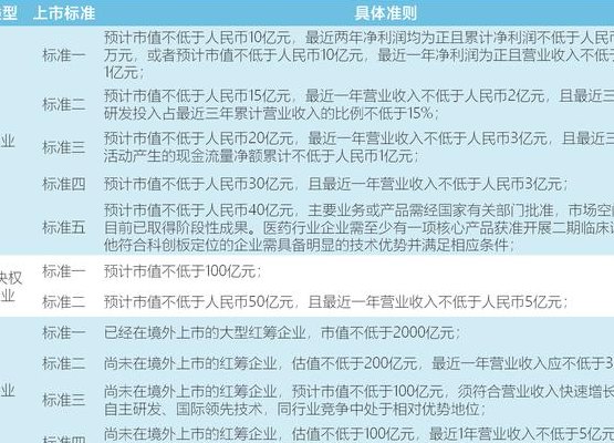 科创板申购规则（科创板股票申请上市规则）