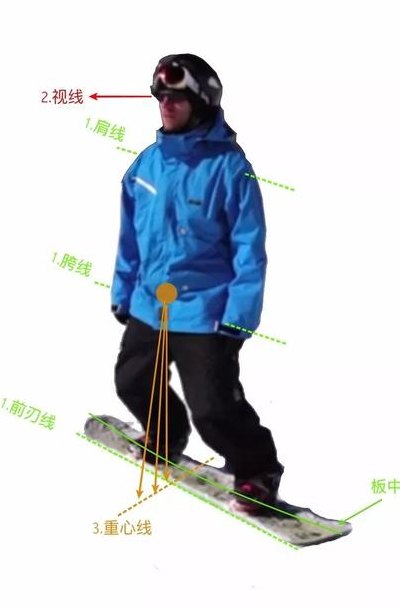 滑雪单板教学（滑雪单板教学入门）