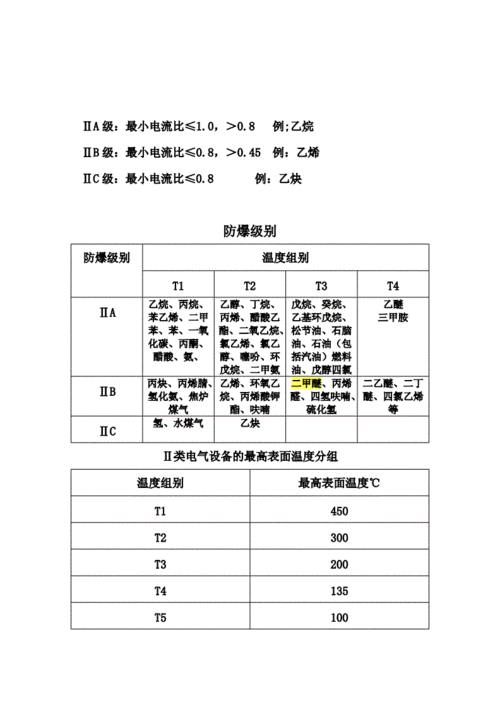 防爆等级（防爆等级一览表）