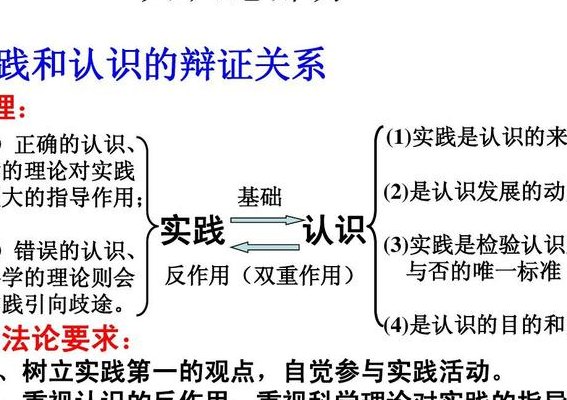 实践与认识的辩证关系（实践与认识的辩证关系要求我们坚持）