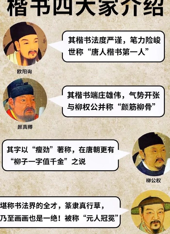 四大楷书书法家哪四个（四大楷书书法家哪四个分别是什么朝代）