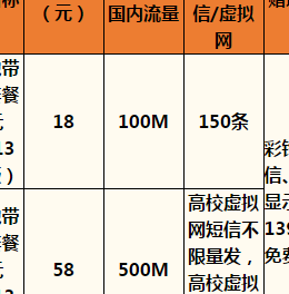 移动宽带58元套餐骗局（中国移动宽带58元套餐一年后收费标准）