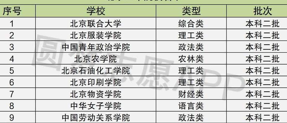 北京有哪些二本大学（北京有哪些二本大学名单）