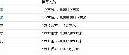 1立方分米等于多少立方厘米（01立方分米等于多少立方厘米）