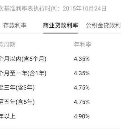 8厘利息是多少（8厘利息是多少年利率）