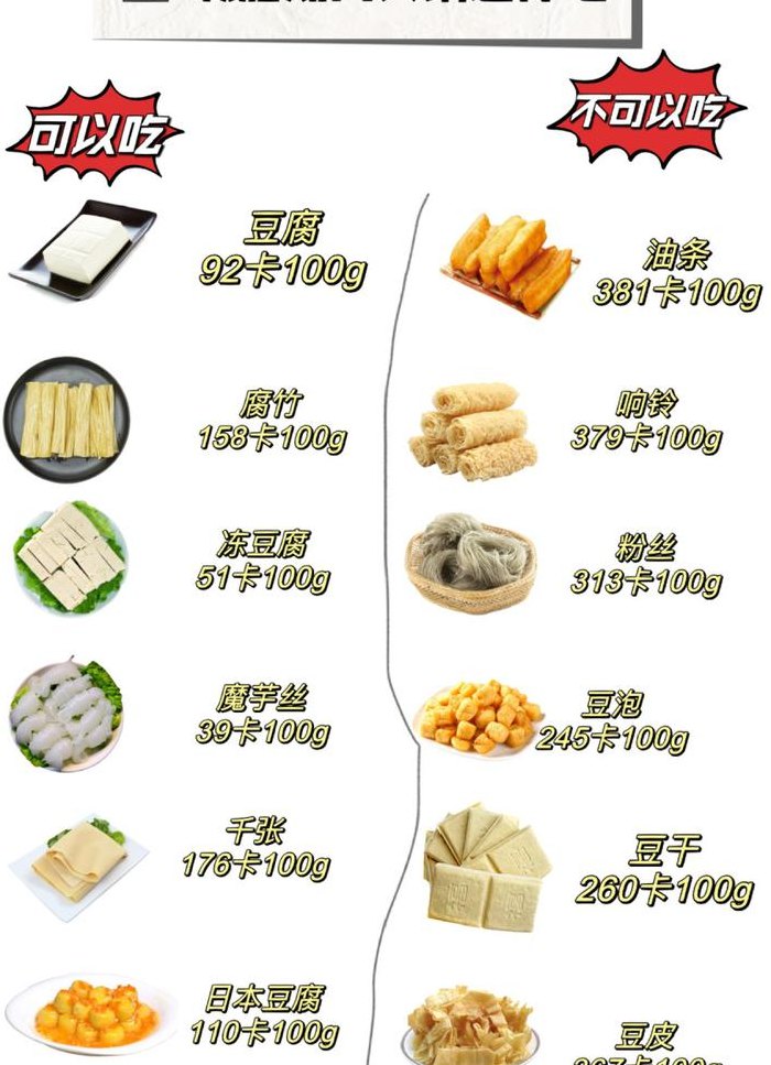 豆腐皮热量（豆腐皮热量高不高）