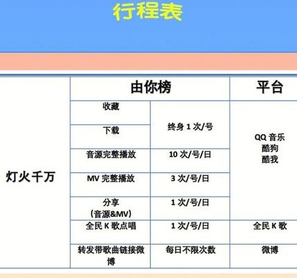 怎么打榜（怎么打榜做数据）