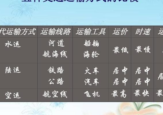快运和快递有什么区别（快运跟快递区别）
