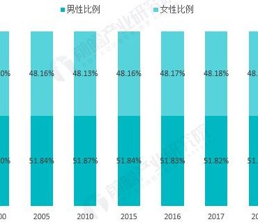 印度男女比例（中国男女比例）