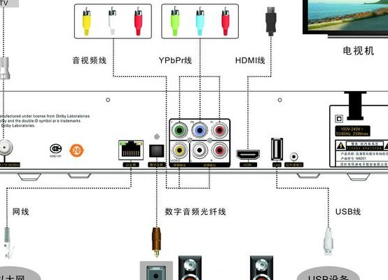 电视机后面的线怎么接（电视机后面的线怎么接图解）