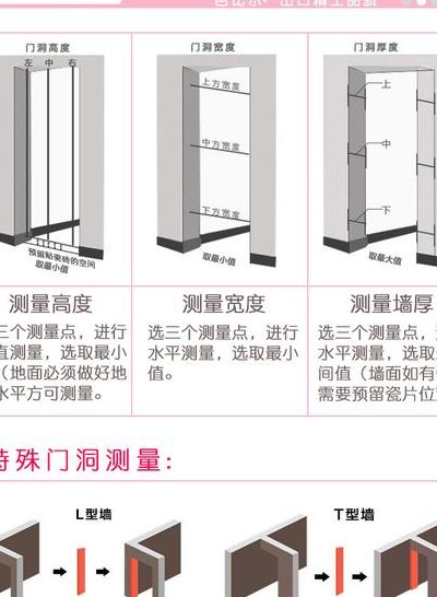 门洞尺寸（门洞尺寸偏差）