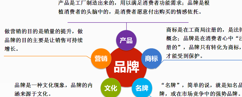 品牌的概念及作用（品牌的概念和作用）