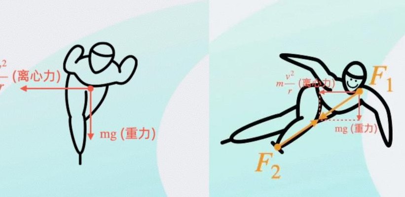 冰刀怎么滑（冰刀滑冰动作教程）