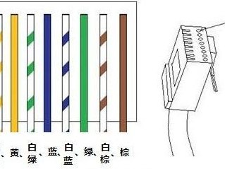 水晶头接法顺序（超6水晶头接法顺序）