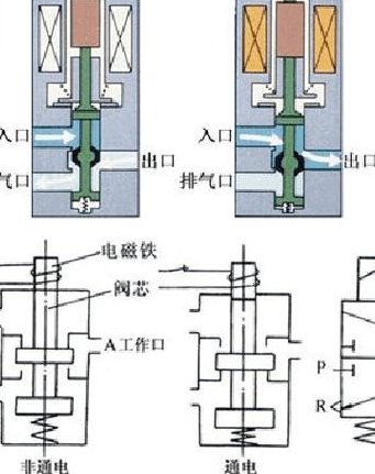电磁阀工作原理（avs电磁阀工作原理）