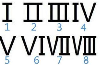 罗马字符（罗马字符12345）