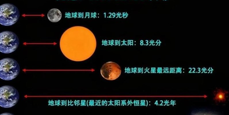 光年是什么（光年是什么单位长度还是距离）