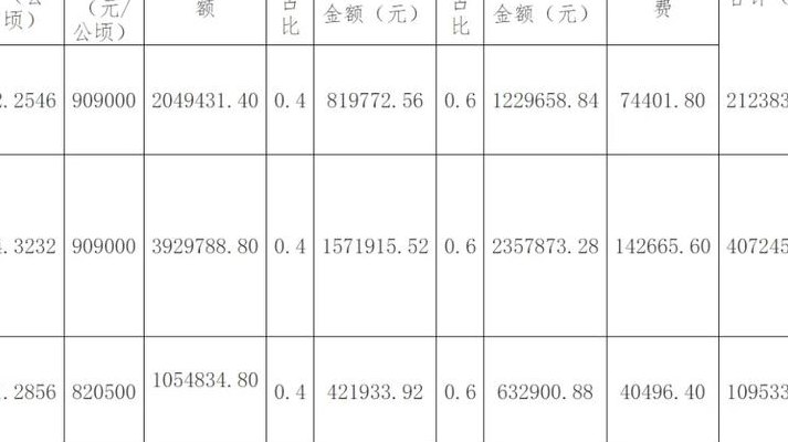 宗地面积（宗地面积拆迁怎么算）