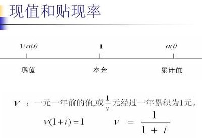 贴现金额计算公式（贴现金额计算公式是什么）