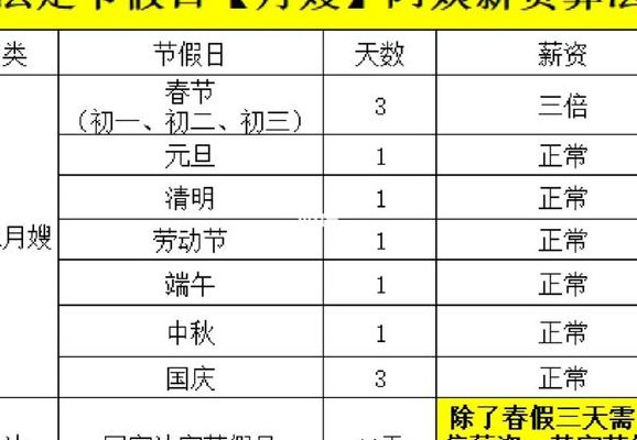 国庆法定节假日（国庆法定节假日工资怎么算）