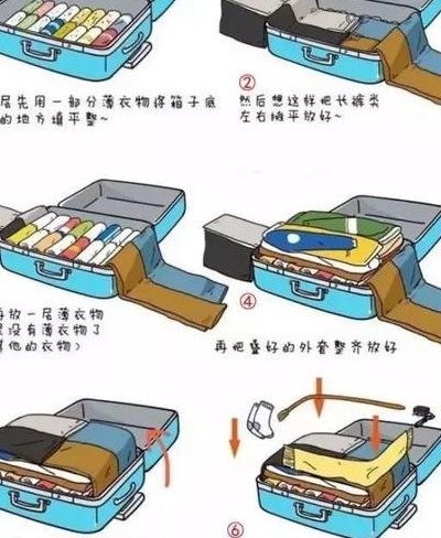 行李箱怎么装东西（行李箱怎么装东西合适图解）