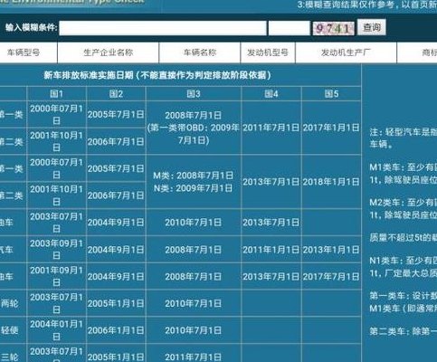 机动车环保网国几查询（机动车环保网国几查询网址）