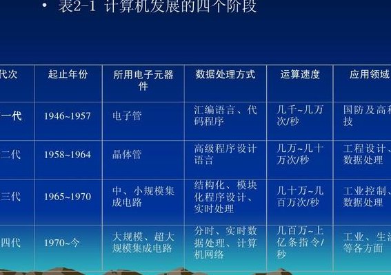 计算机发展历程（计算机发展历程分为几个阶段）