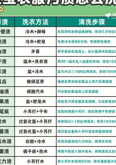 白衣服油渍清洗小妙招（白衣服的油污渍怎么去除）