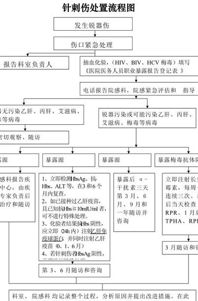 针刺伤处理流程（针刺伤的六个步骤）