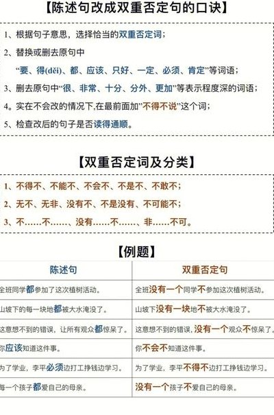 双重否定词有什么（双重否定词有什么用）