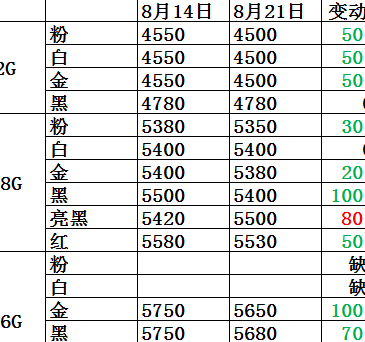 苹果7售价多少钱（苹果7售价多少钱）