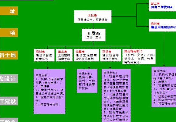 房地产开发与管理（房地产开发与管理属于什么大类）