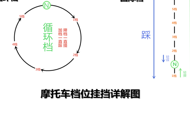 摩托车怎么挂档图解（摩托车怎么挂档图解大全）