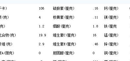 碳水化合物食物一览表玉米（玉米中的碳水化合物）