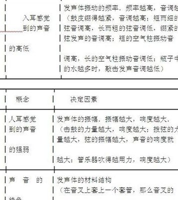 音调是什么（音色是什么意思）