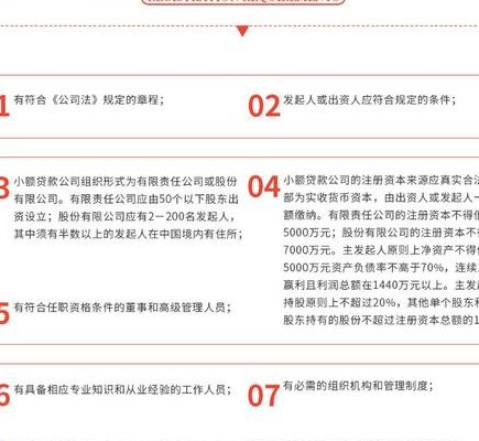 公司注册条件（小额贷款公司注册条件）