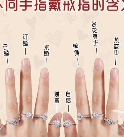 左手食指戴戒指什么意思（左手食指戴戒指什么意思女有男朋友吗）