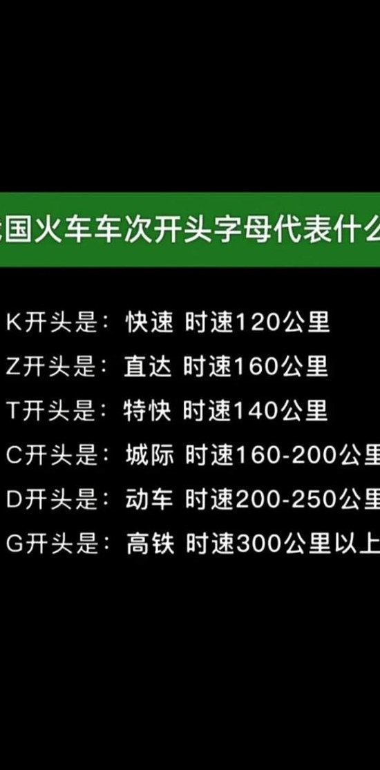 火车车次字母含义（列车车次的字母是什么意思）