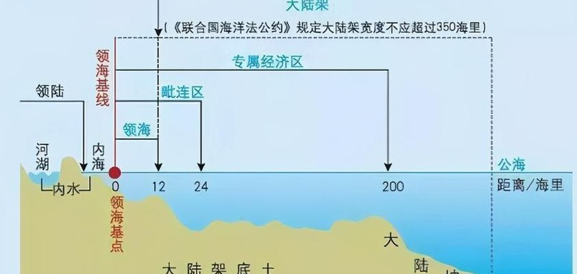 一海里等于多少米（一海里等于多少米你写作业）
