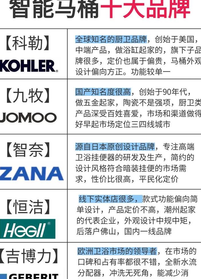 马桶十大品牌排名最新的简单介绍