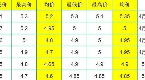 今日邳州大蒜最新价格（今日邳州大蒜价格行情走势）