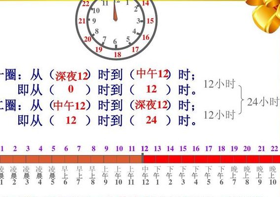 一天是多少秒（一天多少秒怎么算出来的）