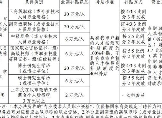 高级工程师职称评定条件（重庆副高级工程师职称评定条件）