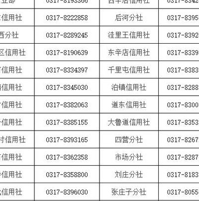 信用社电话（农村信用社电话）