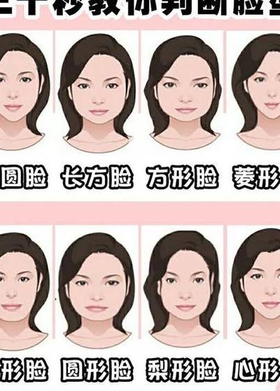 女生脸型分类图（女生脸型分类图女性）