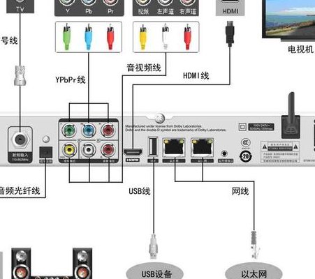 移动电视机顶盒怎么上网  第1张