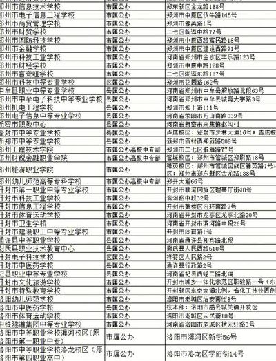 郑州3十2公办中专有哪（郑州3加2中专学校排名）
