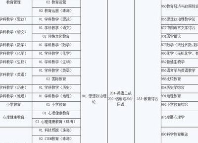 师范类考研考什么科目（师范类考研都考什么）