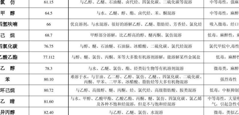 丙酮沸点（丙酮沸点多少度）